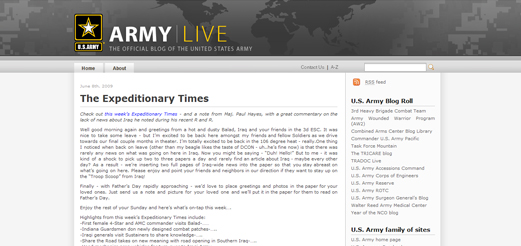 famous blogs wordpress